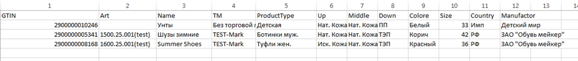 Опись обувной продукции